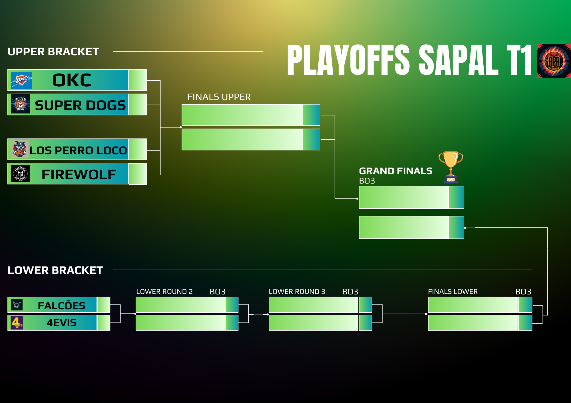 Imagem da tabela dos playoffs